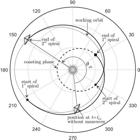 Phase angle θph\documentclass[12pt]{minimal} \usepackage{amsmath ...