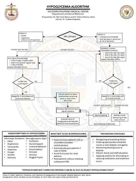 Hypoglycemia Algorithm Pdf Hypoglycemia Medical Specialties