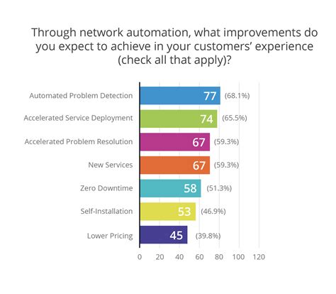 Why Automation is the Key to Network ROI | Itential Blog