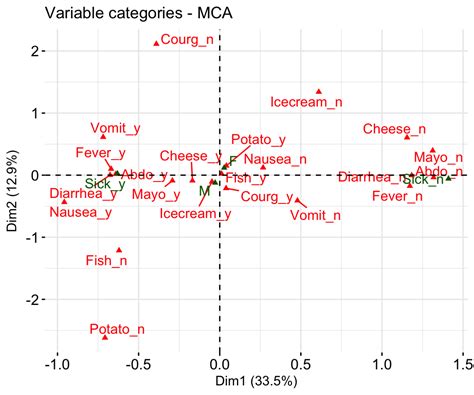 Factoextra R Package Easy Multivariate Data Analyses And Elegant