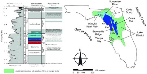 Left Tertiary And Quaternary Sea Level Haq Et Al 1987