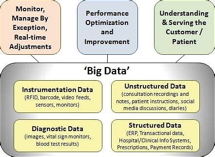 14 Cutting-Edge Big Data Applications Transforming Industries