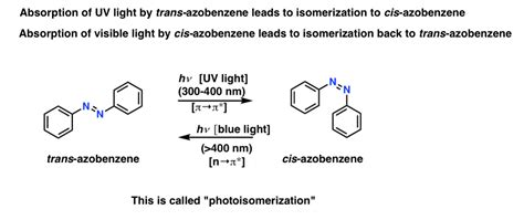 Uv Vis Spectroscopy Absorbance Of Carbonyls Master Organic Chemistry