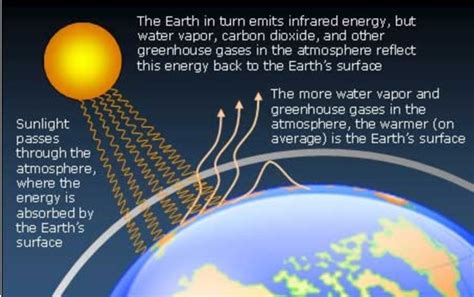 Earth Systems Diagram Quizlet