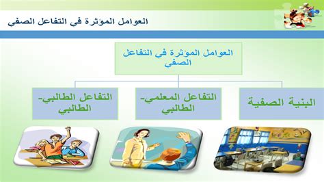 علم نفس التربوي ف خصائص المتعلم