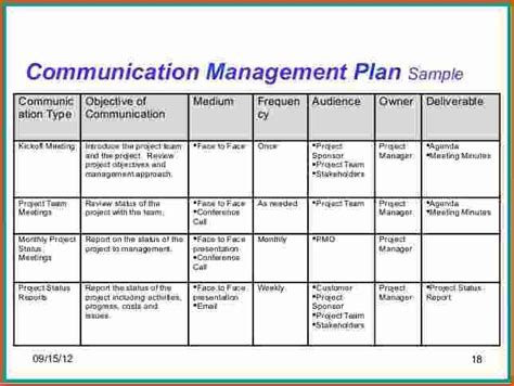 Fresh Communication Plan For Change Management Template Communication