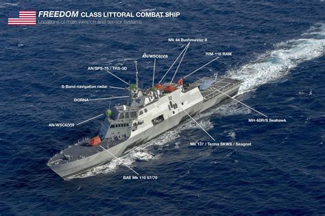 Freedom class littoral combat ship Infographic [2660x1771][OC] : r ...