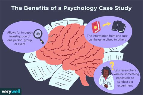 Case Study: Definition, Examples, Types, And How To Write, 52% OFF