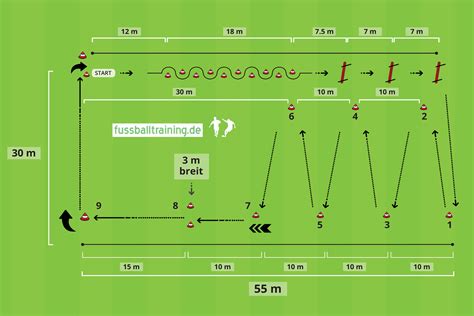 Der Hoff Test Zur Leistungsdiagnostik Fußballtraining Online