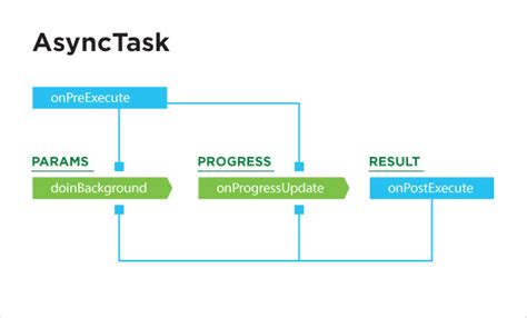 Android Studio Pass Data From Android AsynckTask To Fragment