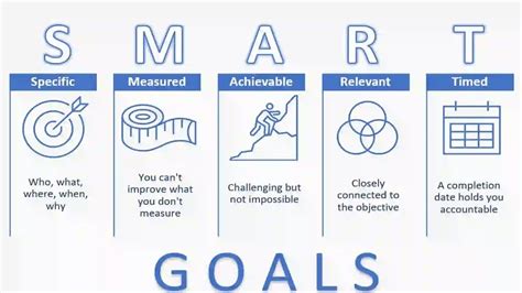 Top Smart Recruitment Goals Objectives In