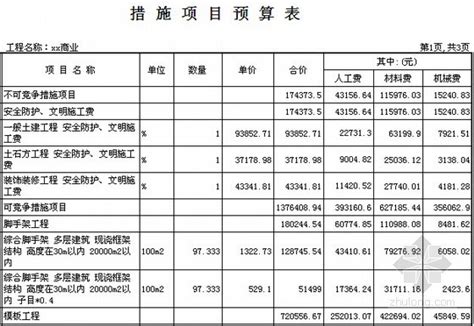 河北 2015年商业中心建筑工程预算书含广联达套价 工程预算书 筑龙工程造价论坛