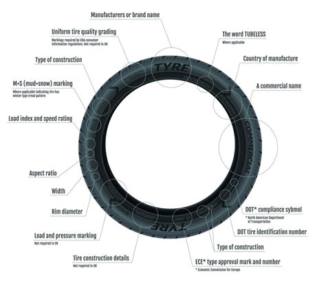 Tyre Markings Explained Asda Tyres Blog