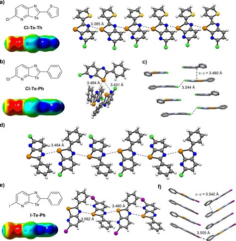 Substituent Controlled Tailoring Of Chalcogen Bonded Supramolecular