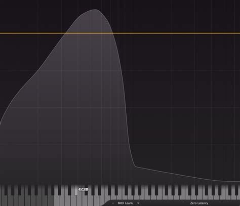 Sub Bass How To Get Thick Low End In Your Music Edmprod