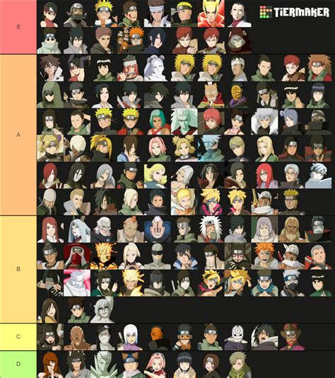 Naruto X Boruto Ninja Storm Connections Tier List Community Rankings