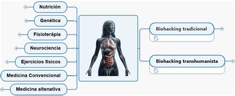 Biohacking El Poder De La Sanación