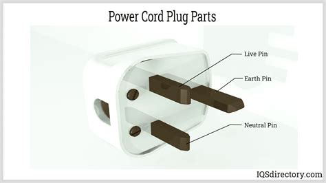 Power Cord: What Is It? How Is It Used? Types, Standards