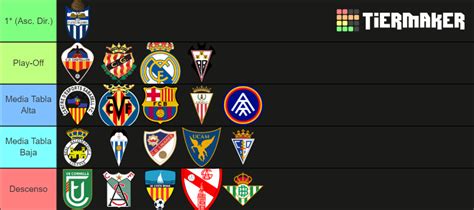 Clasificación 1a RFEF FOOTTERS G II Tier List Community Rankings