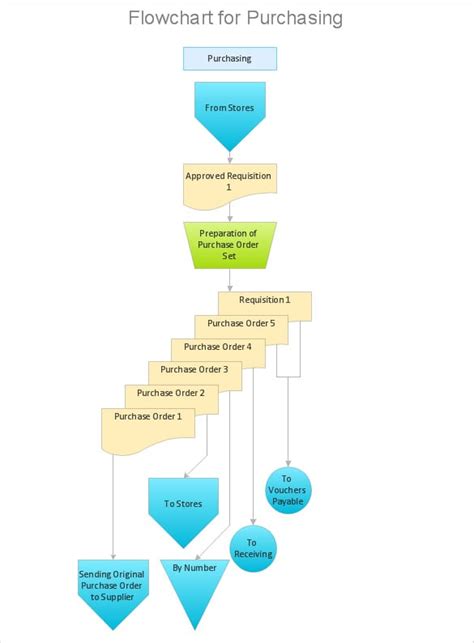 Flowchart Templates For Word | DocTemplates