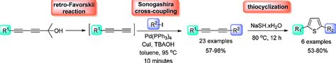 One‐pot Synthesis Of Unsymmetrical 13‐butadiyne Derivatives And Their