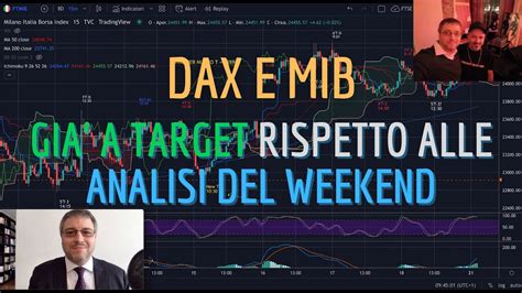 DAX e MIB Analisi Evoluta di lun 21 03 Siamo già a target rispetto