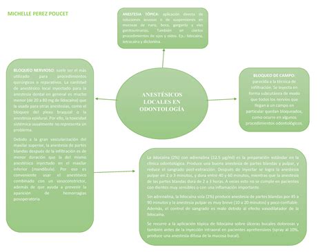 Mapa Mental De Anestesicos Localestarea De Farmacologia Michelle Porn