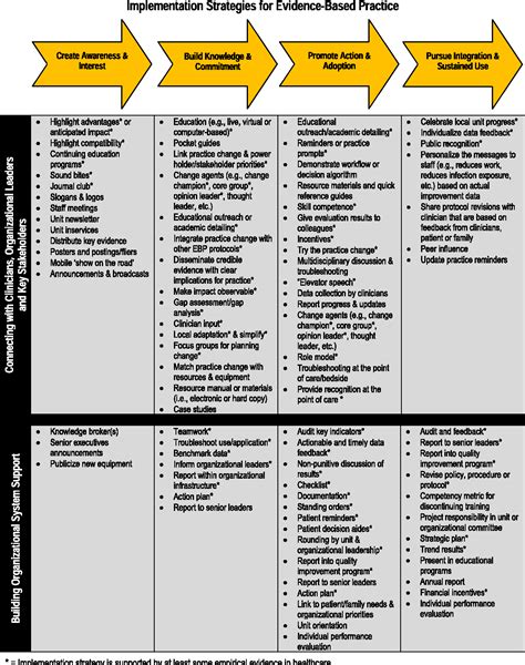 Iowa Model Of Evidence Based Practice Diagram - General Wiring Diagram