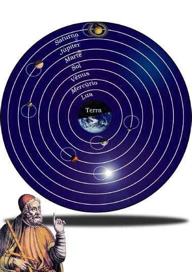 Físikanarede De Aristóteles A Kepler A História Do Movimento Planetário