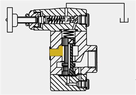 The pressure reducing valve VS overflow valve - Perfect Valve