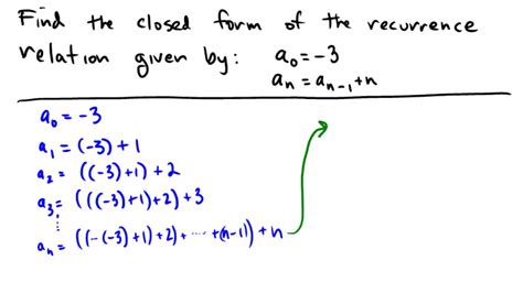 Finding A Solution To A Recurrence Relation Youtube