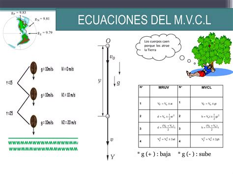 Movimiento vertical de caída libre mvcl PPT