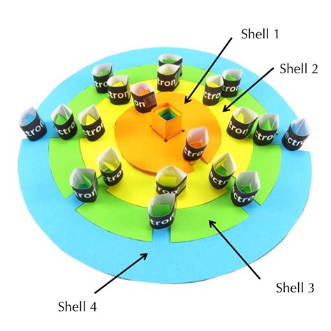 electron shells origami organelles