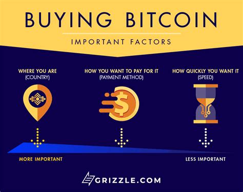 How To Buy Bitcoin Beginners Guide Grizzle