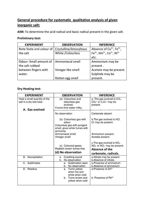 General Procedure For Systematic Qualitative Analysis Of Given Salt