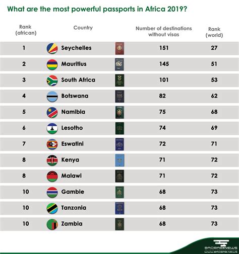 10 Powerful Countries In Africa Infoupdate Org