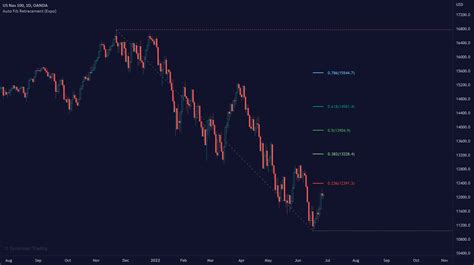 Auto Fibonacci Retracement Real Time Expo Indicator By Zeiierman