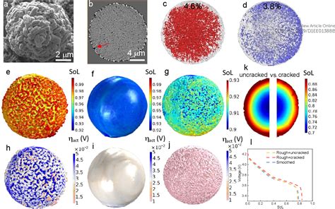 Figure From Multi Length Scale Microstructural Design Of Lithium Ion