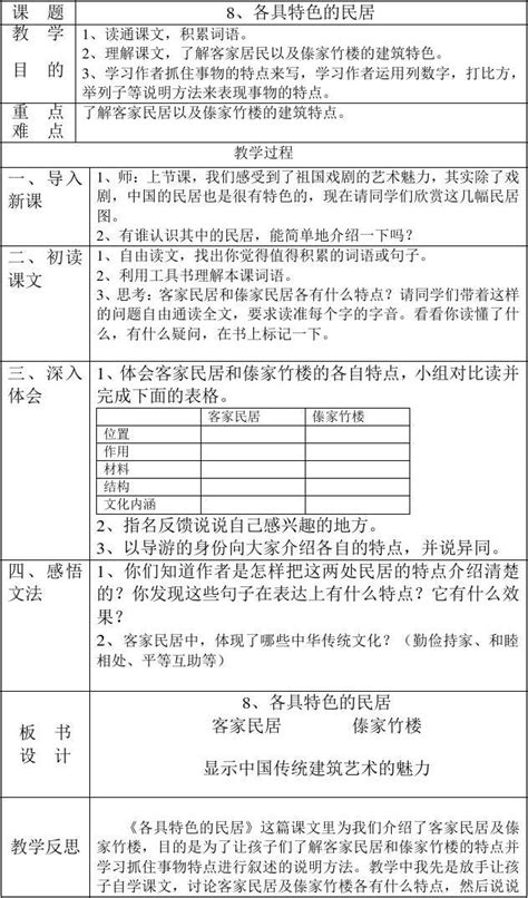 人教版语文六年级下册 各具特色的民居 教案word文档在线阅读与下载无忧文档