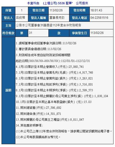 聖暉 5536 今日股價走勢 聖暉 討論區