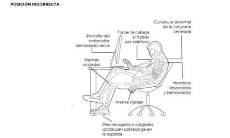 Comparativo Posición correcta e incorrecta para sentarte durante tus