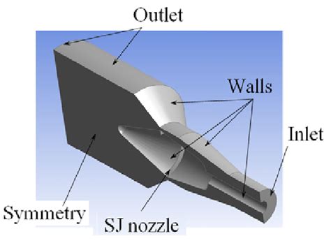 Boundary Conditions Used In Numerical Modelling Download Scientific