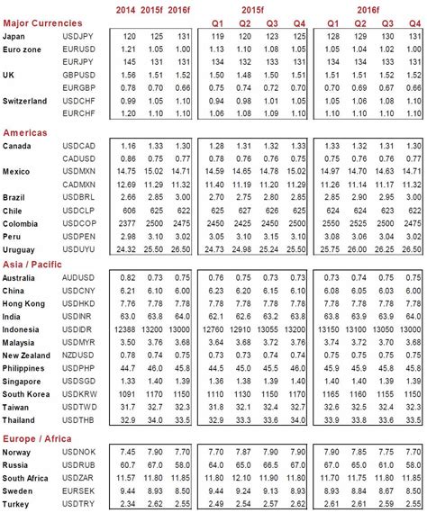 Usd inr exchange rate 31 march 2016 - currency converter fx rates