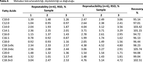 Repeatability Reproducibility And Accuracy Of The Method Download Table