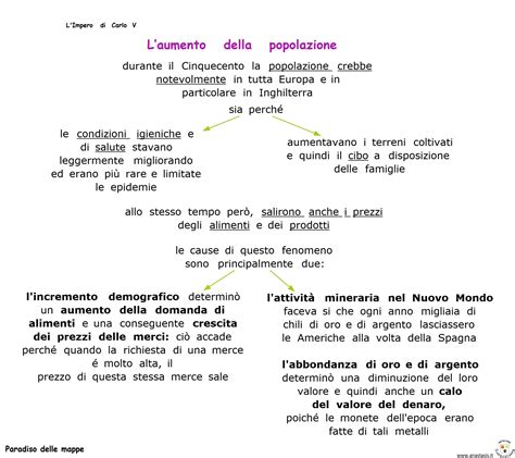 Paradiso Delle Mappe L Impero Di Carlo V L Aumento Della Popolazione