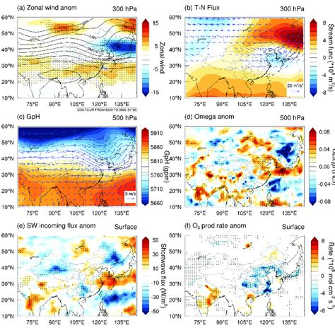 Horizontal Distribution Of Composited Anomalies Of Meteorological