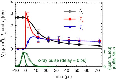 Figure 1 From Unraveling The Solid Liquid Vapor Phase Transition