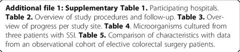 Abbreviations Asa American Society Of Anesthesiologists Bmi Body Download Scientific Diagram