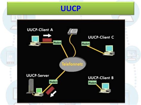 Evoluci N De La Computaci N Distribuida Ppt