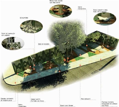 Detalhamento A Apresenta O De Elementos Do Mobili Rio Urbano